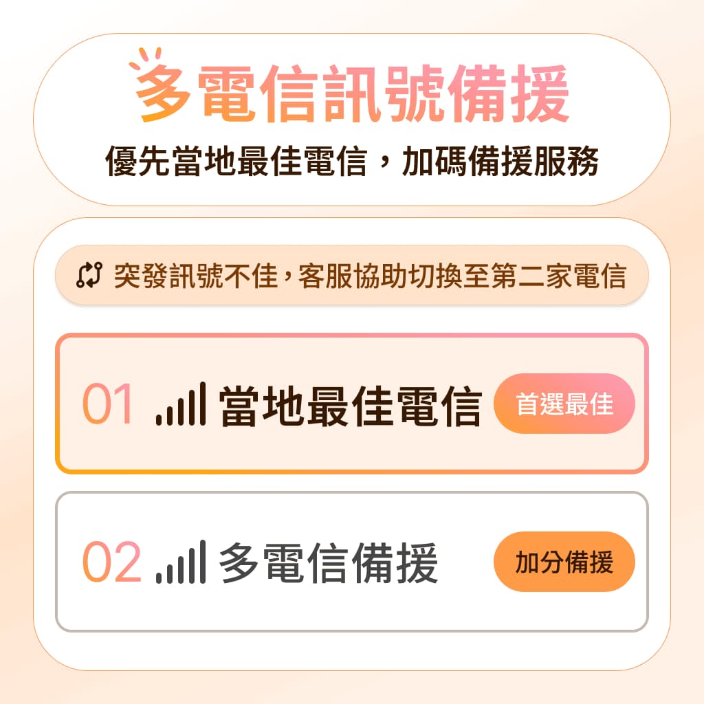 手創漫遊安心 plus